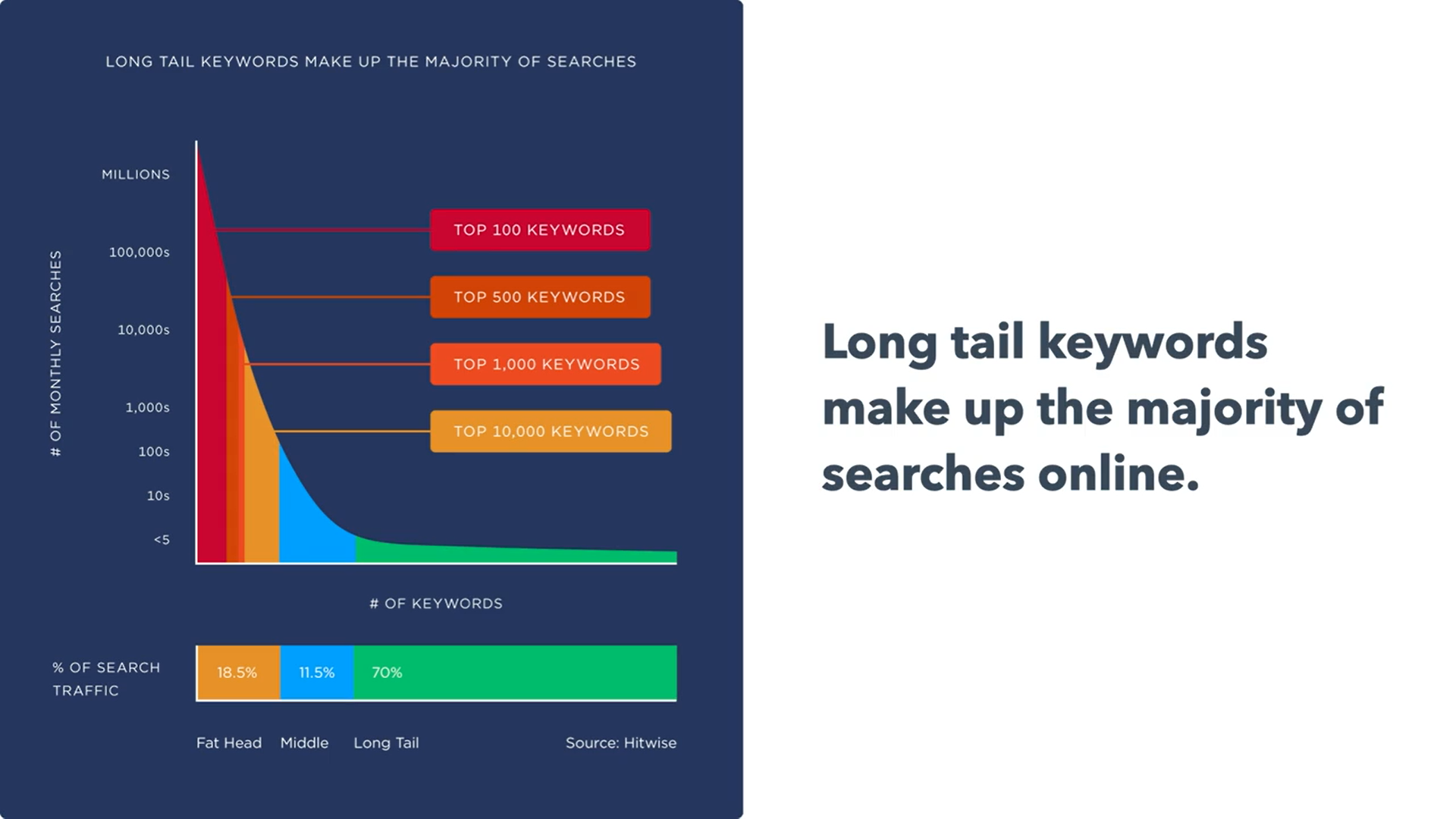 Why Keyword Research is Important? | DigitalFiverr Technologies